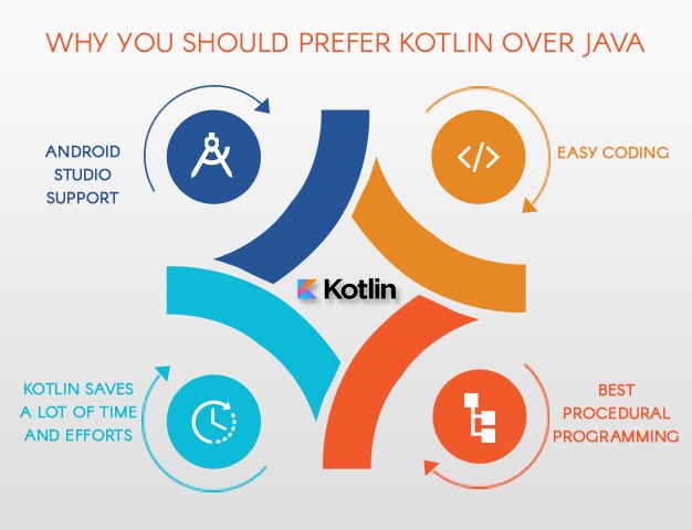 kotlin over java