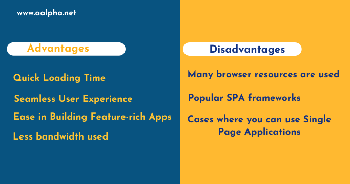 Advantages and disadvantages of Single Page Applications 