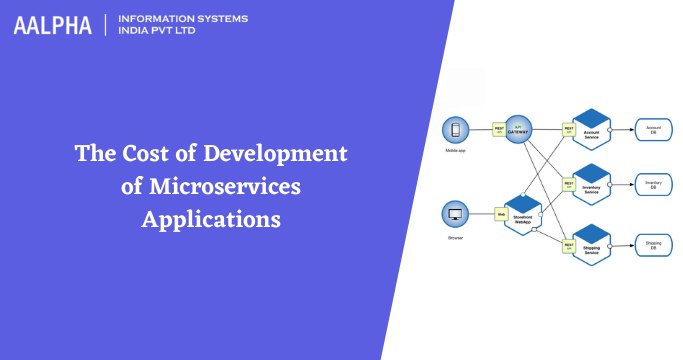 cost of microservices