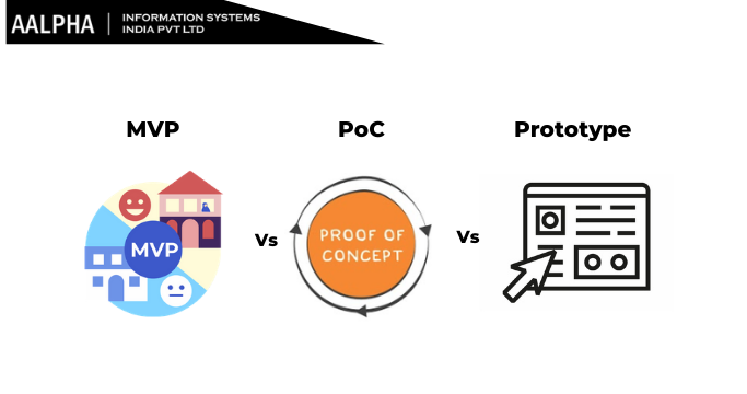 MVP vs. POC vs. Prototype