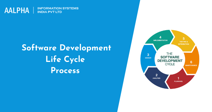 sdlc process with example