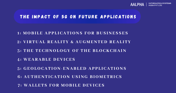 5G Revolution in Mobile App Development