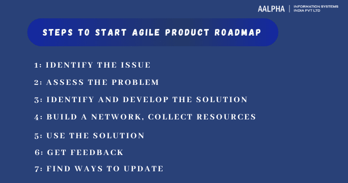 Agile Project Roadmap