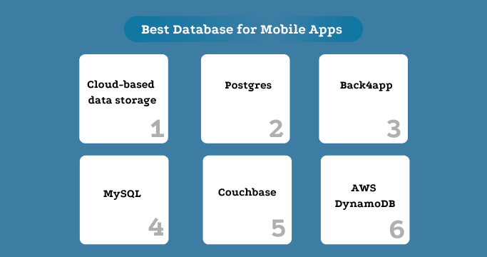 Mobile App Databases