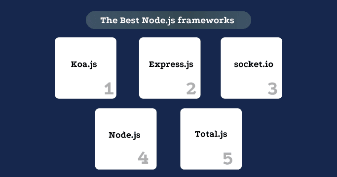 Most popular NodeJS frameworks