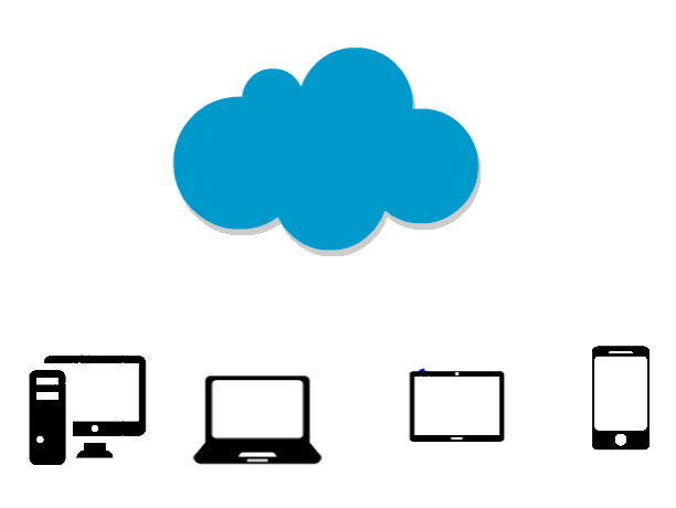 cloud computing adoption strategies