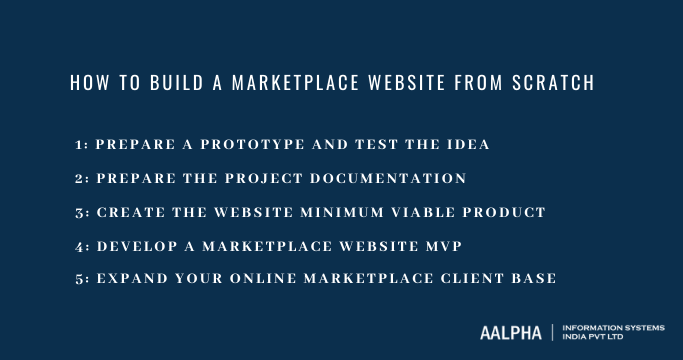 How to build a marketplace website from scratch