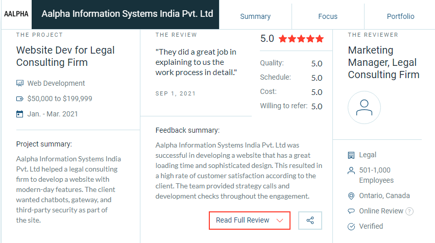 clutch review of Aalpha information systems