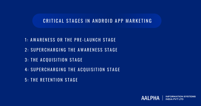 Critical Stages in Android App Marketing
