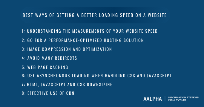 Best ways of getting a better loading speed on a website