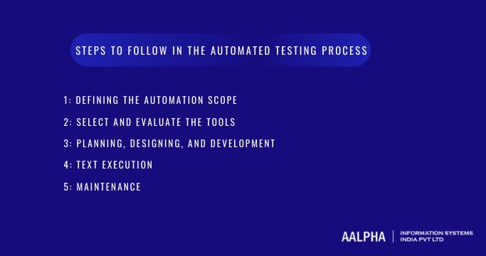 Steps to follow in the automated testing process