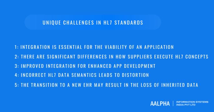 HL7 Challenges