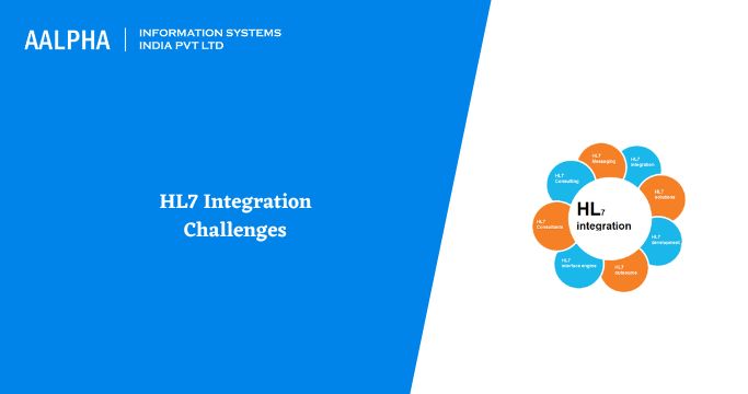 HL7 Integration Challenges