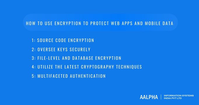 How To Protect Data In Mobile & Web Apps Using Encryption