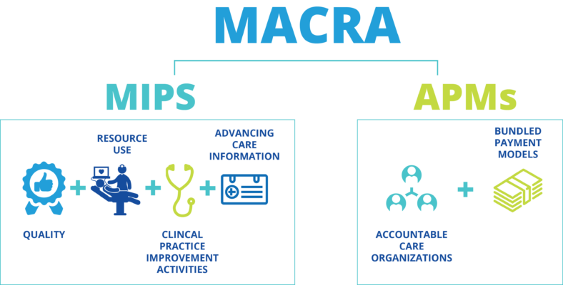 MACRA-Overview-Graphic