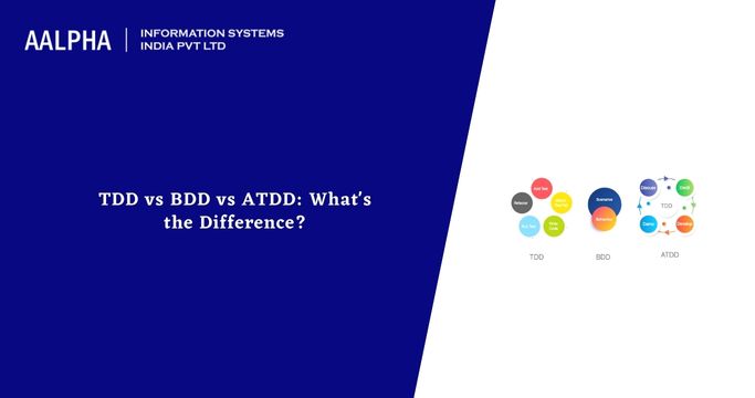 TDD vs BDD vs ATDD