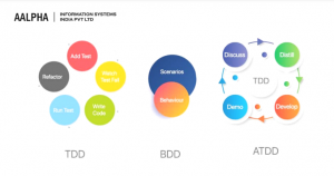 tdd vs bdd vs atdd difference