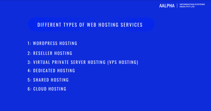 Different types of web hosting services