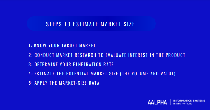 Steps to Estimate Market Size