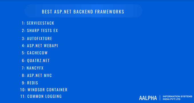 Best ASP.NET Backend Frameworks