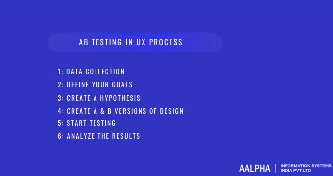AB Testing in UX Process