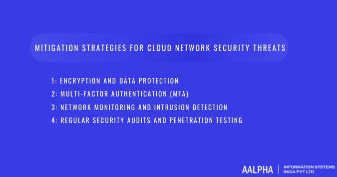 Mitigation Strategies for Cloud Network Security Threats