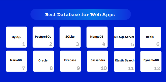 best database for web apps