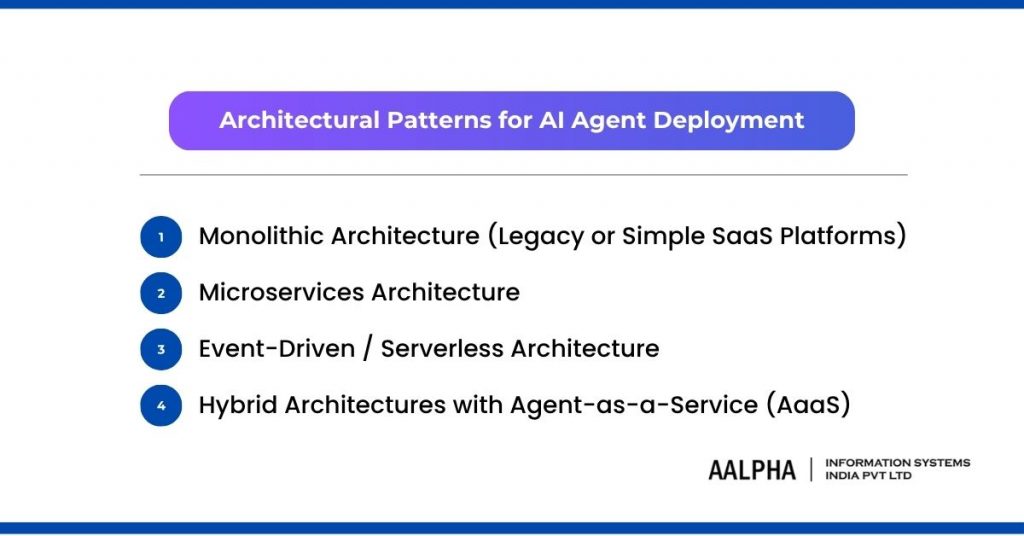 Architectural Patterns for AI Agent Deployment