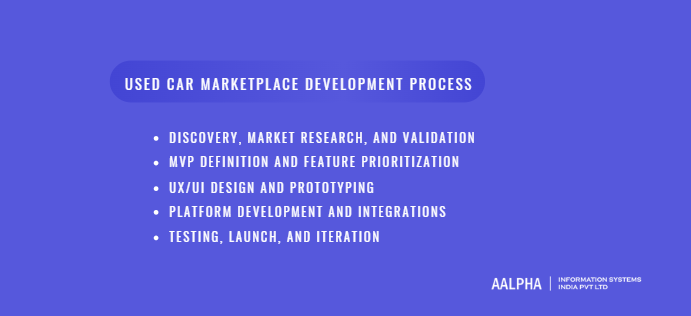 Used Car Marketplace Development Process Used Car Marketplace Development Process